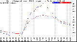 Milwaukee Weather Outdoor Temperature<br>vs THSW Index<br>per Hour<br>(24 Hours)