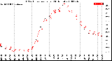 Milwaukee Weather THSW Index<br>per Hour<br>(24 Hours)