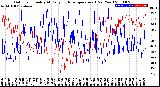 Milwaukee Weather Outdoor Humidity<br>At Daily High<br>Temperature<br>(Past Year)