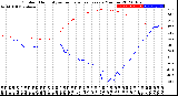 Milwaukee Weather Outdoor Humidity<br>vs Temperature<br>Every 5 Minutes