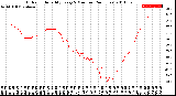 Milwaukee Weather Outdoor Humidity<br>Every 5 Minutes<br>(24 Hours)