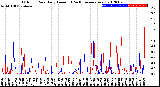 Milwaukee Weather Outdoor Rain<br>Daily Amount<br>(Past/Previous Year)