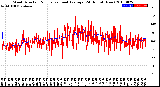 Milwaukee Weather Wind Direction<br>Normalized and Average<br>(24 Hours) (New)