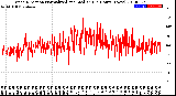 Milwaukee Weather Wind Direction<br>Normalized and Median<br>(24 Hours) (New)