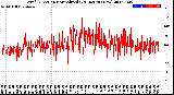 Milwaukee Weather Wind Direction<br>Normalized<br>(24 Hours) (New)