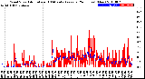 Milwaukee Weather Wind Speed<br>Actual and 10 Minute<br>Average<br>(24 Hours) (New)