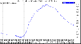 Milwaukee Weather Wind Chill<br>per Minute<br>(24 Hours)