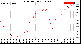 Milwaukee Weather Dew Point<br>(24 Hours)