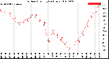 Milwaukee Weather Outdoor Humidity<br>(24 Hours)