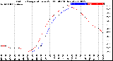 Milwaukee Weather Outdoor Temperature<br>vs Wind Chill<br>(24 Hours)