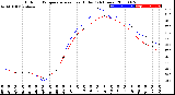 Milwaukee Weather Outdoor Temperature<br>vs Heat Index<br>(24 Hours)