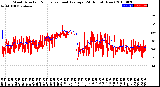 Milwaukee Weather Wind Direction<br>Normalized and Average<br>(24 Hours) (New)