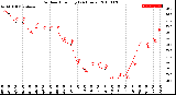 Milwaukee Weather Outdoor Humidity<br>(24 Hours)