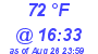 Milwaukee Weather Dewpoint High High Today