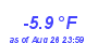 Milwaukee Weather Temperature Low Year