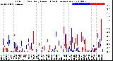 Milwaukee Weather Outdoor Rain<br>Daily Amount<br>(Past/Previous Year)