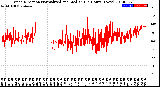 Milwaukee Weather Wind Direction<br>Normalized and Median<br>(24 Hours) (New)