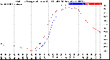 Milwaukee Weather Outdoor Temperature<br>vs Wind Chill<br>(24 Hours)