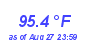 Milwaukee Weather Temperature High Month