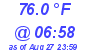 Milwaukee Weather Temperature Low Today