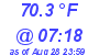 Milwaukee Weather Temperature Low Today