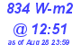 Milwaukee Weather Solar Radiation High Today