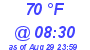 Milwaukee Weather Dewpoint High High Today