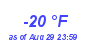 Milwaukee Weather Dewpoint High Low Year