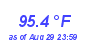 Milwaukee Weather Temperature High Month