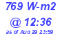 Milwaukee Weather Solar Radiation High Today