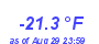 Milwaukee WeatherWind Chill Low Year