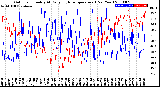 Milwaukee Weather Outdoor Humidity<br>At Daily High<br>Temperature<br>(Past Year)