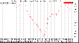 Milwaukee Weather Outdoor Humidity<br>Every 5 Minutes<br>(24 Hours)