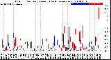 Milwaukee Weather Outdoor Rain<br>Daily Amount<br>(Past/Previous Year)