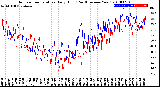 Milwaukee Weather Outdoor Temperature<br>Daily High<br>(Past/Previous Year)