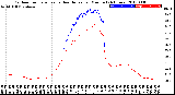 Milwaukee Weather Outdoor Temperature<br>vs Heat Index<br>per Minute<br>(24 Hours)