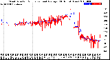 Milwaukee Weather Wind Direction<br>Normalized and Average<br>(24 Hours) (New)