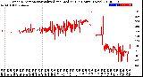 Milwaukee Weather Wind Direction<br>Normalized and Median<br>(24 Hours) (New)