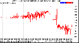 Milwaukee Weather Wind Direction<br>Normalized<br>(24 Hours) (New)