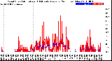 Milwaukee Weather Wind Speed<br>Actual and 10 Minute<br>Average<br>(24 Hours) (New)