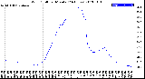 Milwaukee Weather Wind Chill<br>per Minute<br>(24 Hours)