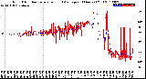 Milwaukee Weather Wind Direction<br>Normalized and Average<br>(24 Hours) (Old)