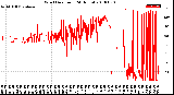 Milwaukee Weather Wind Direction<br>(24 Hours)