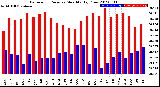 Milwaukee Weather Barometric Pressure<br>Monthly High/Low