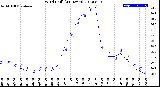 Milwaukee Weather Wind Chill<br>(24 Hours)