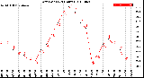 Milwaukee Weather Dew Point<br>(24 Hours)