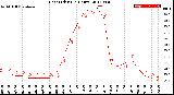 Milwaukee Weather Heat Index<br>(24 Hours)