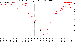 Milwaukee Weather Outdoor Humidity<br>(24 Hours)