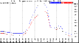 Milwaukee Weather Outdoor Temperature<br>vs Heat Index<br>(24 Hours)