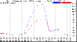 Milwaukee Weather Outdoor Temperature<br>vs THSW Index<br>per Hour<br>(24 Hours)